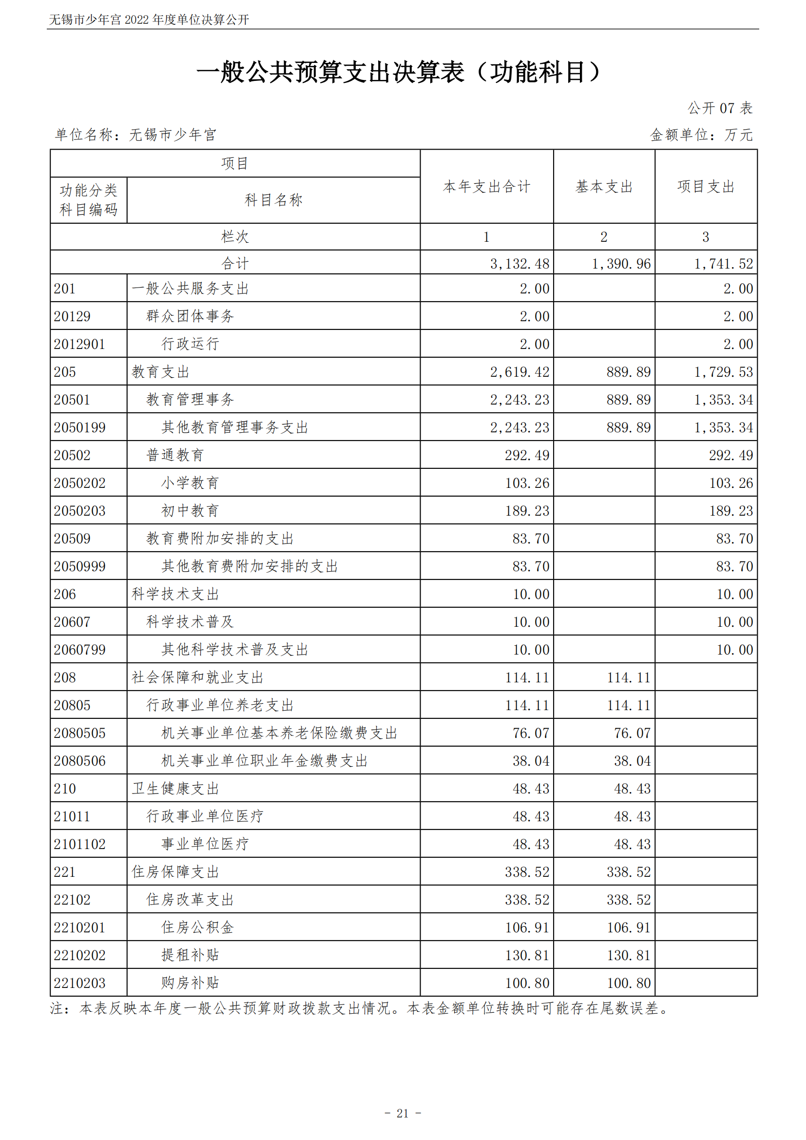 无锡市少年宫2022年度单位决算公开_21.png